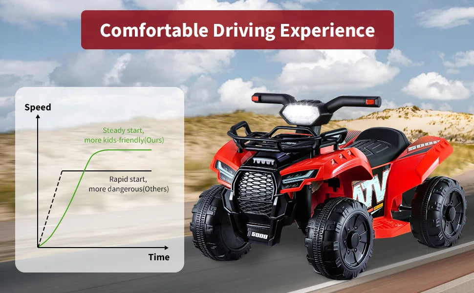Electric Quad Bike for Kids Gifts 6V Battery Electric Ride on Car Children 18-36 Months Riding Toy Car with Music, USB, Light
